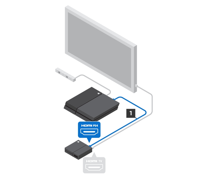 PlayStation VR مدل CUH-ZVR1