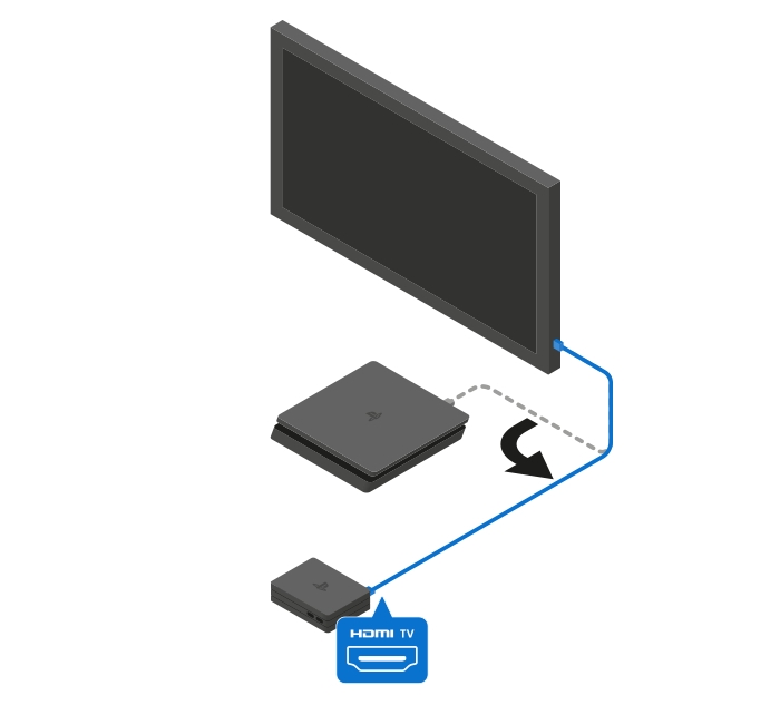 PlayStation VR مدل CUH-ZVR2