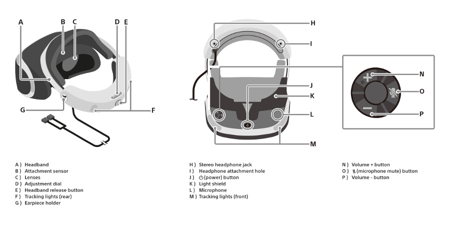 PlayStation VR مدل CUH-ZVR2