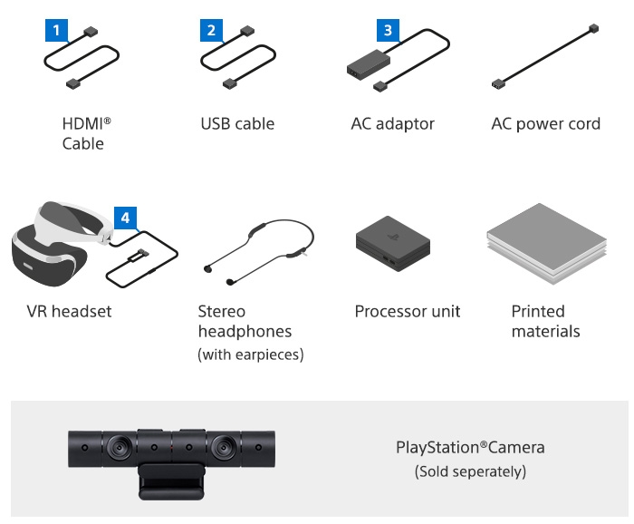 PlayStation VR مدل CUH-ZVR2