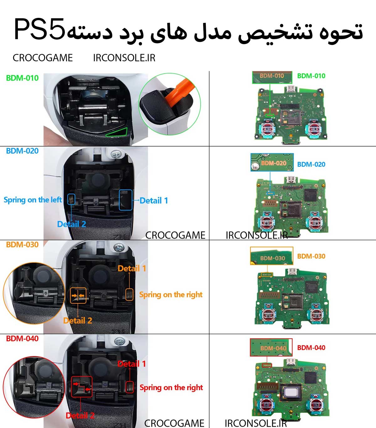 نحوه تشخیص انواع برد دسته PS5
